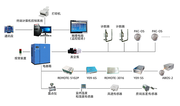 在线监测系统