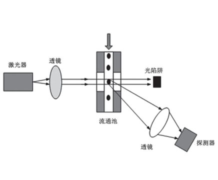 变送器原理
